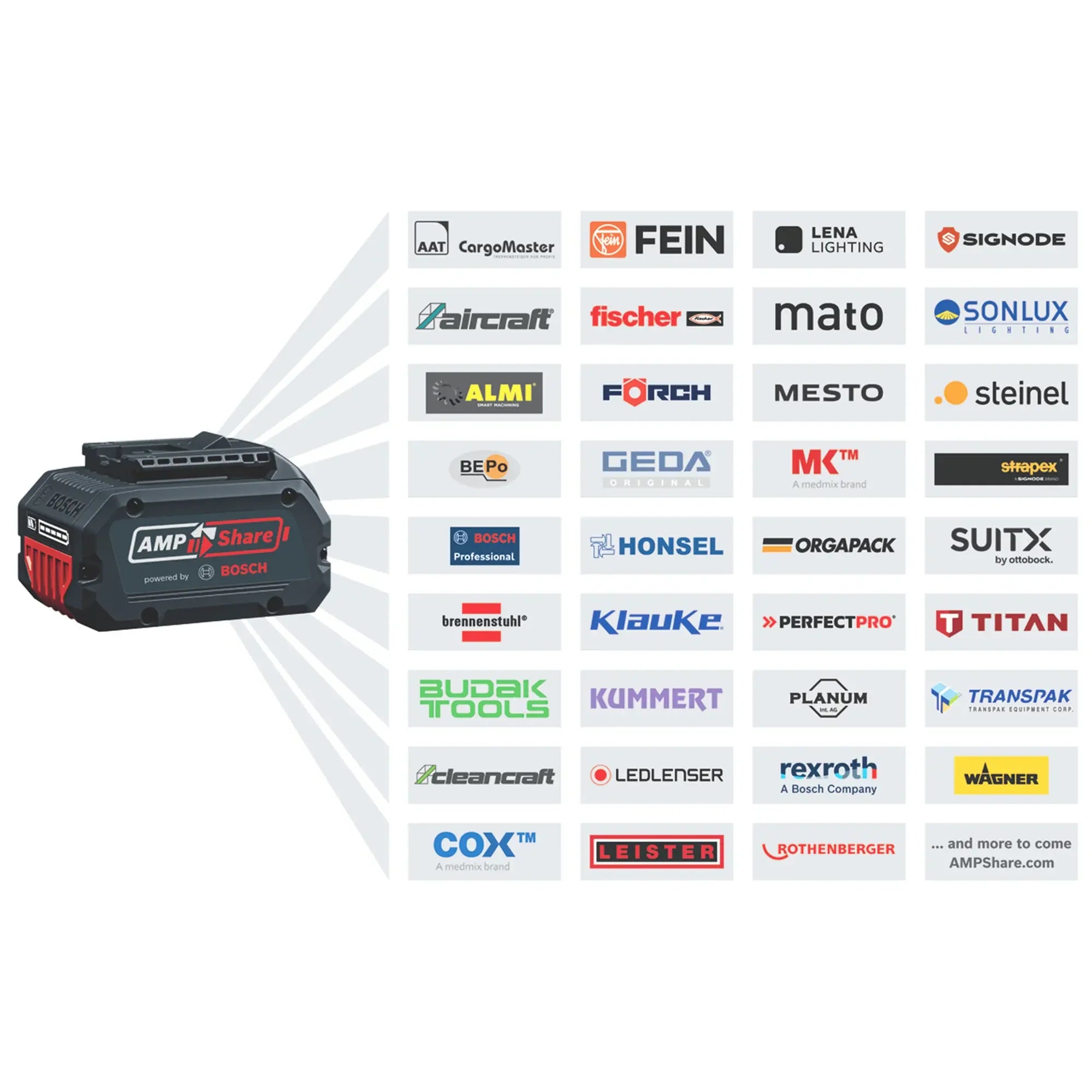Martello Perforatore Bosch GBH 18V-40 C PRO 18V 8Ah