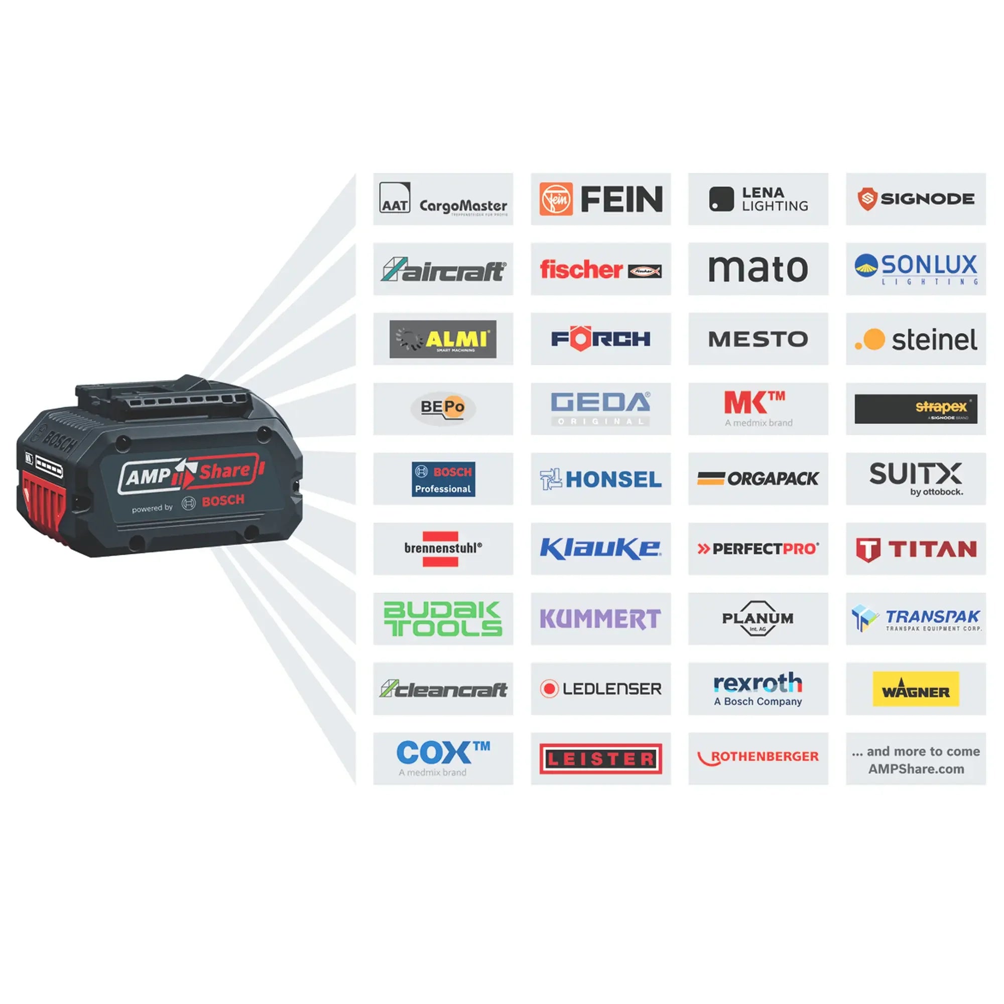 Smerigliatrice Bosch GWS 18V-11 PRO 18V 5Ah