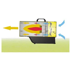 Riscaldatore d'Aria a Gas Master BLP 53M